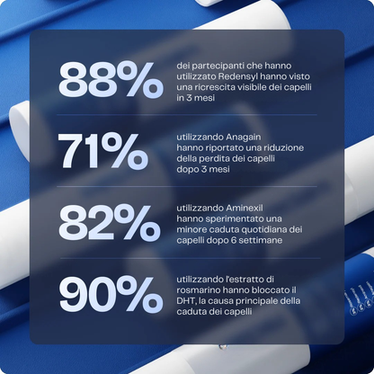 Depura - Siero Rigenerante per Capelli